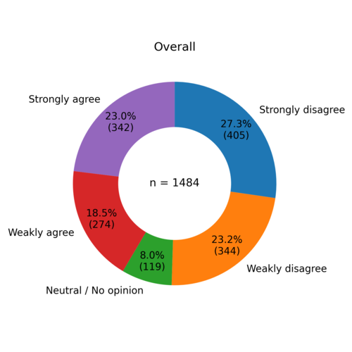 Pause support (Overall) Pause support (Overall)